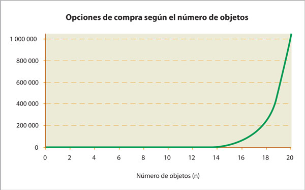 tabla5