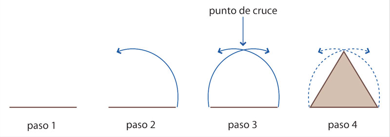 contrucciontriángulo