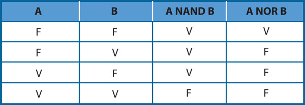 tablanandnor