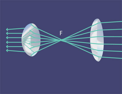 lentesconvergentes