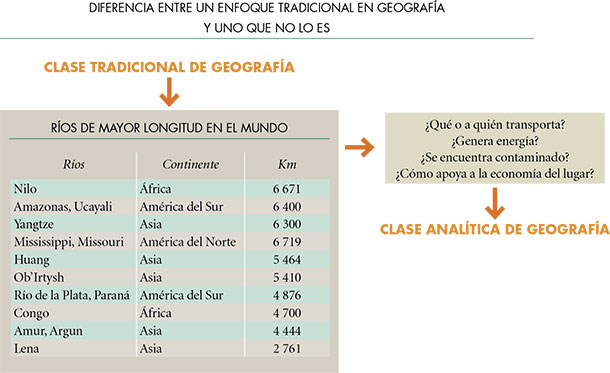 enfoques de la geografia