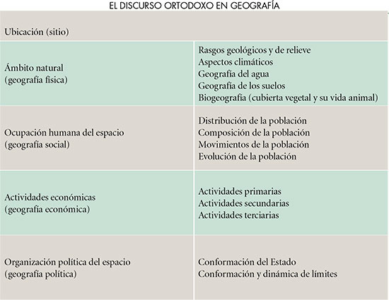el discurso ortodoxo