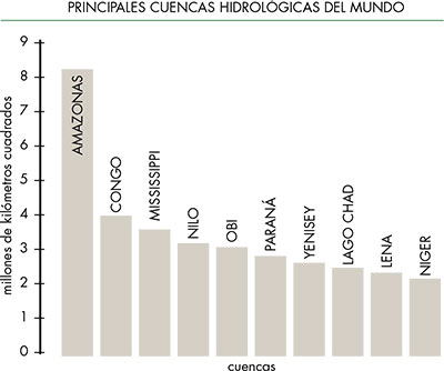 principales cuencas hidrologicas del mundo
