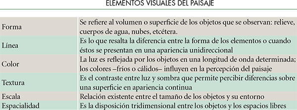 FUENTE: Juan Manuel Velasco Santos, Ciencias de la Tierra y el medio ambiente.