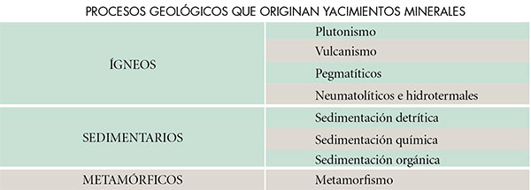 FUENTE: Juan Manuel Velasco Santos, Ciencias de la Tierra.