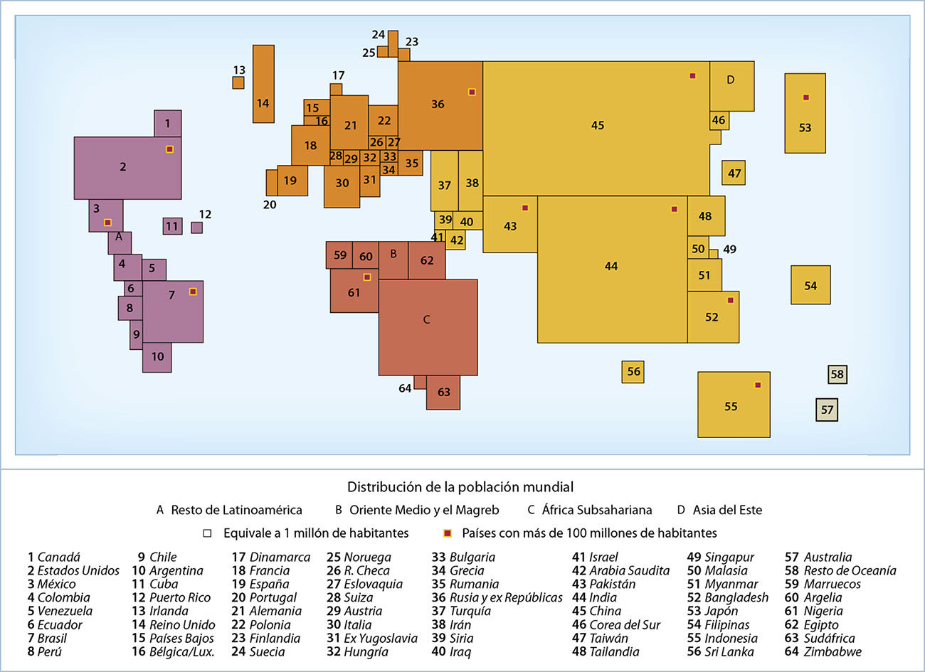 principales ramas de la geografía Humana