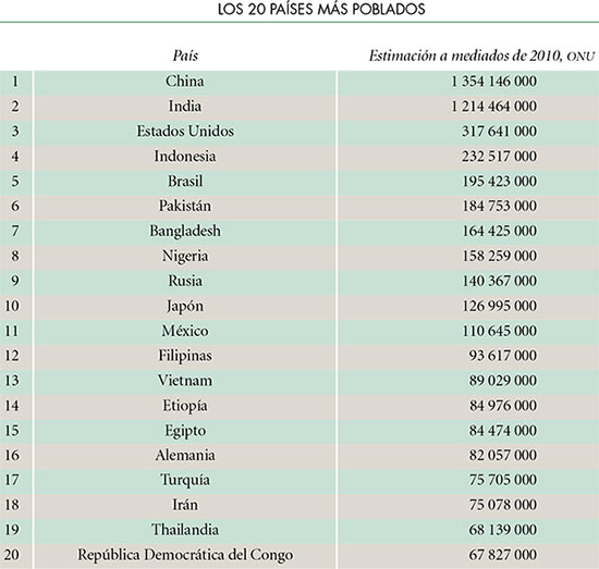 principales ramas de la geografía Humana