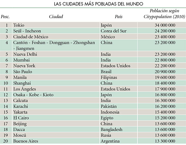 principales ramas de la geografía Humana