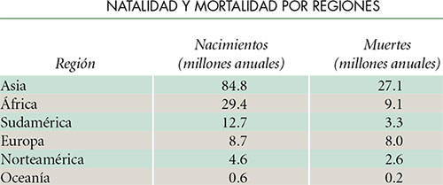 principales ramas de la geografía Humana
