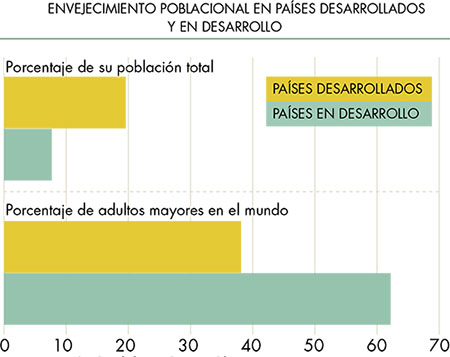 principales ramas de la geografía Humana