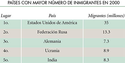 principales ramas de la geografía Humana