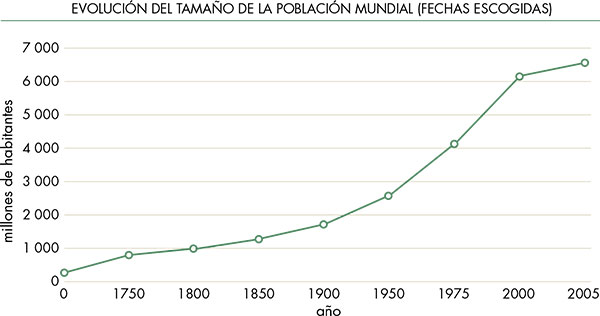 principales ramas de la geografía Humana