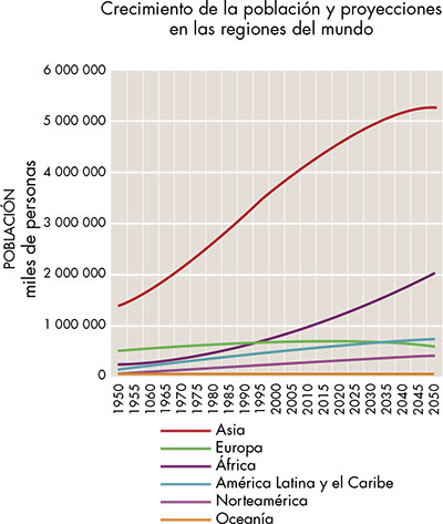 principales ramas de la geografía Humana
