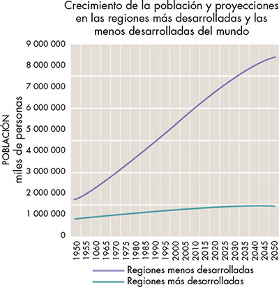 principales ramas de la geografía Humana