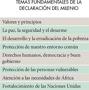 principales ramas de la geografía Humana