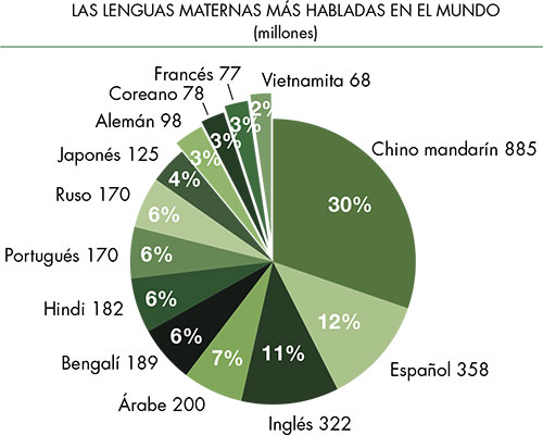 principales ramas de la geografía Humana