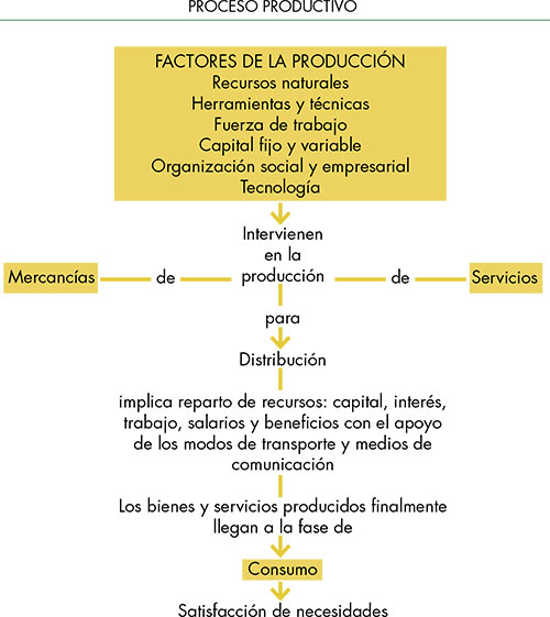 principales ramas de la geografía Humana