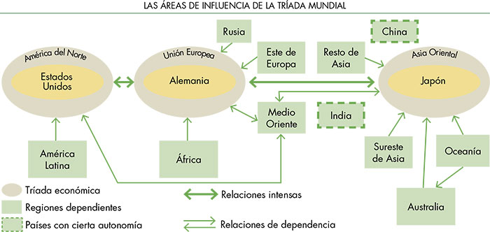 principales ramas de la geografía Humana