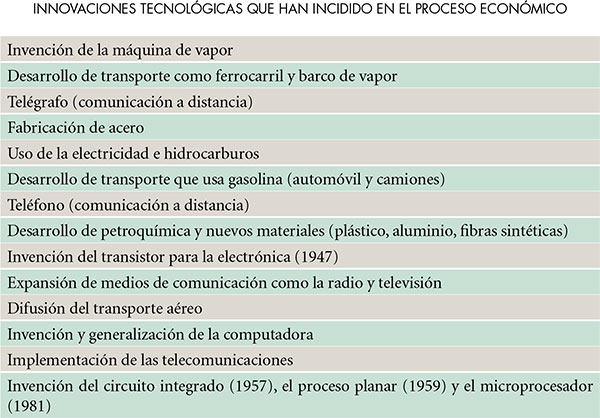 principales ramas de la geografía Humana