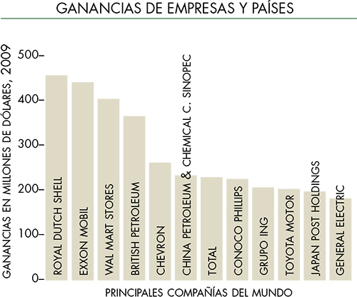 principales ramas de la geografía Humana