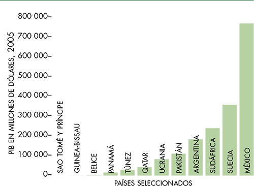 principales ramas de la geografía Humana