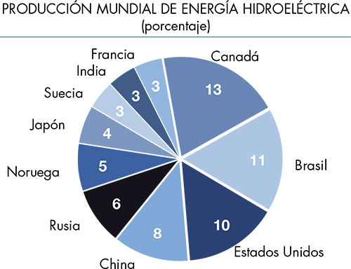 principales ramas de la geografía Humana