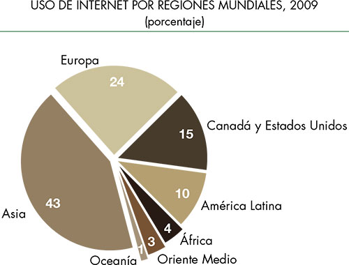 principales ramas de la geografía Humana