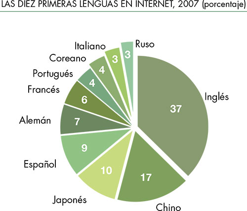 principales ramas de la geografía Humana