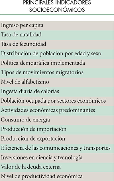 principales ramas de la geografía Humana