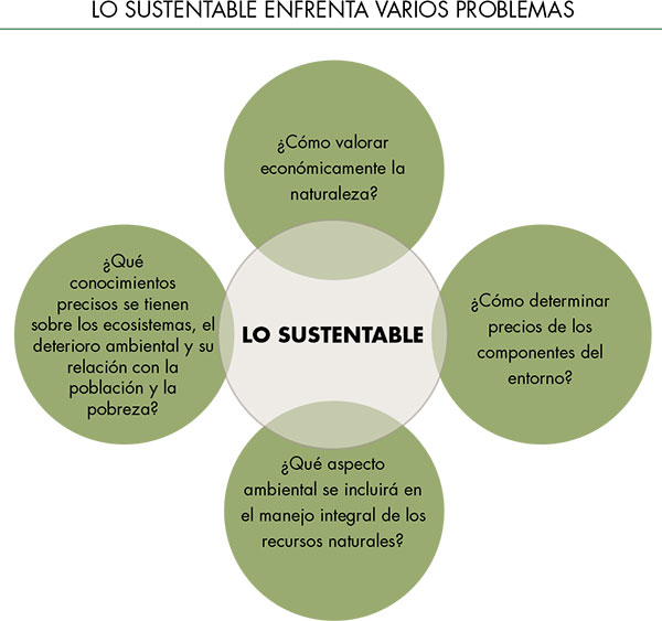 principales ramas de la geografía Humana