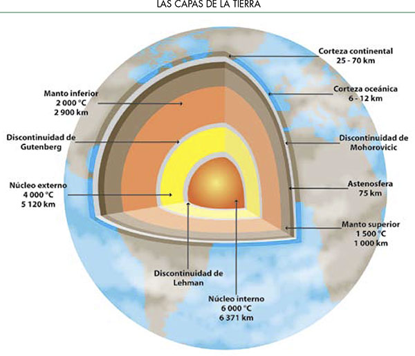 principales ramas de la geografía Humana