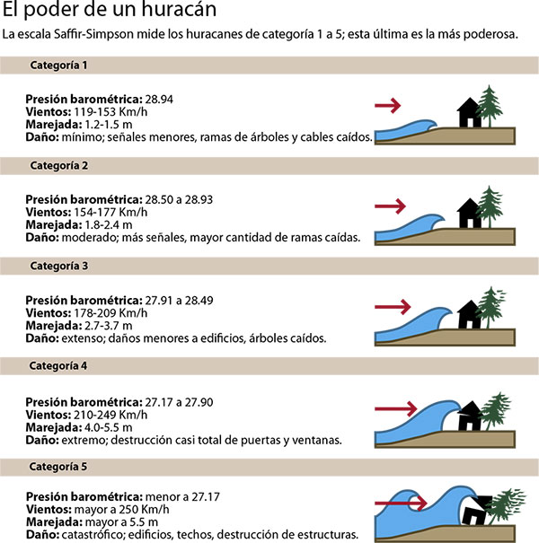 principales ramas de la geografía Humana