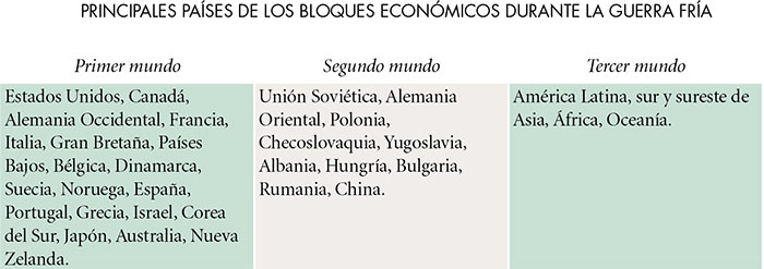 principales ramas de la geografía Humana