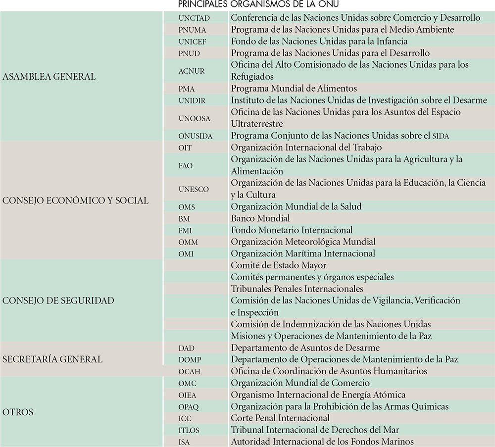 principales ramas de la geografía Humana