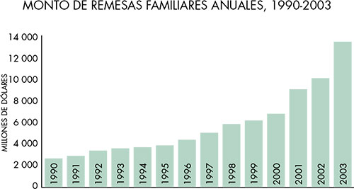 principales ramas de la geografía Humana