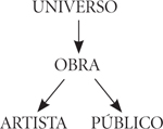 elementos del proceso literario