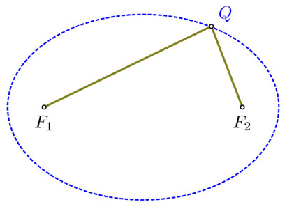 Elipse