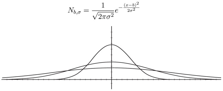 Varianzas