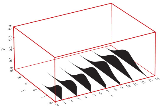 Tres dimensiones