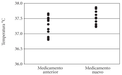 Temperaturas