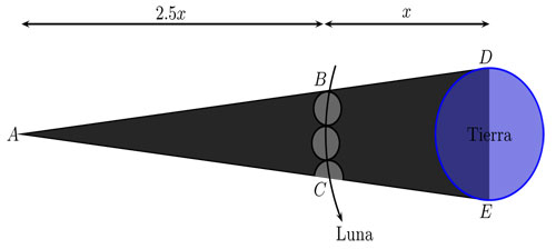 Eclipse lunar 2