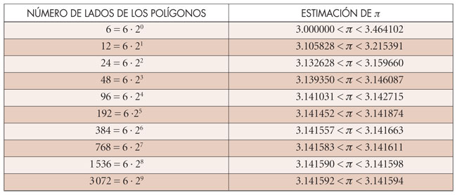 Tabla 1