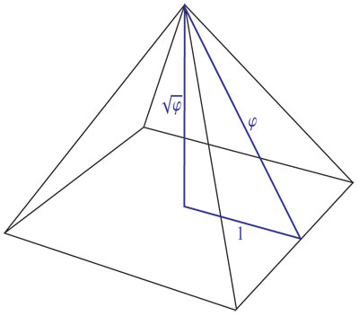 Esquema de Piramide de Giza