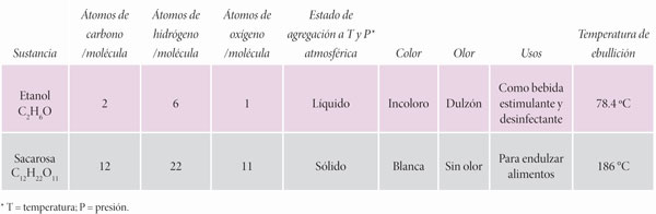 Tabla 03