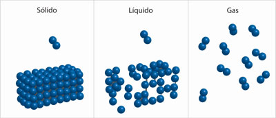 Movimiento de átomos y moléculas