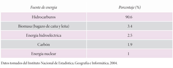 Tabla 1